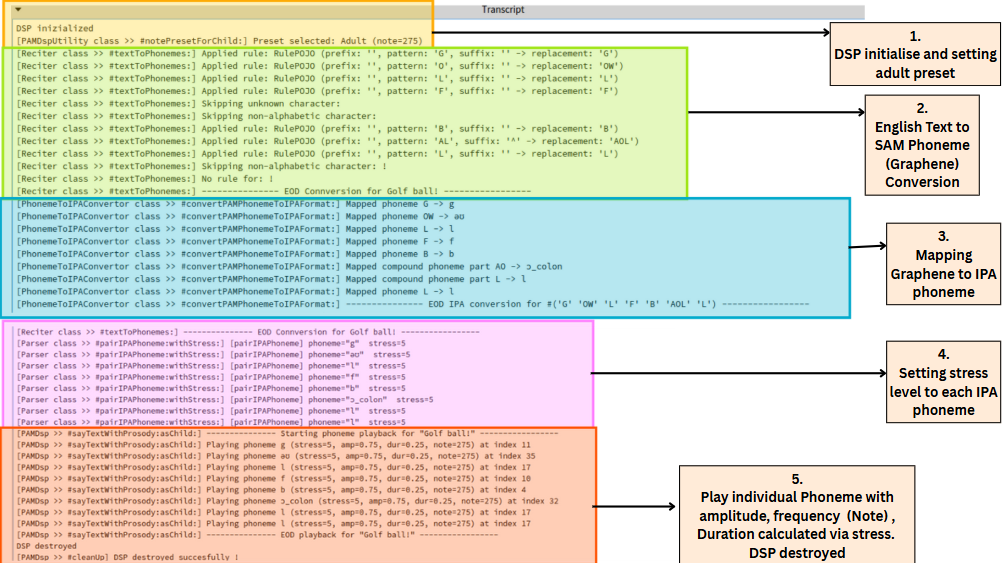 Transcript Logs